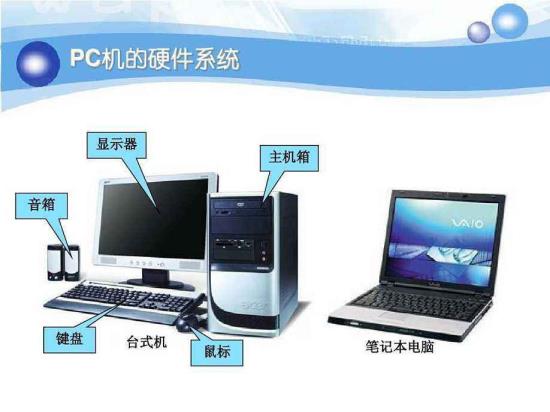 计较机操纵常识