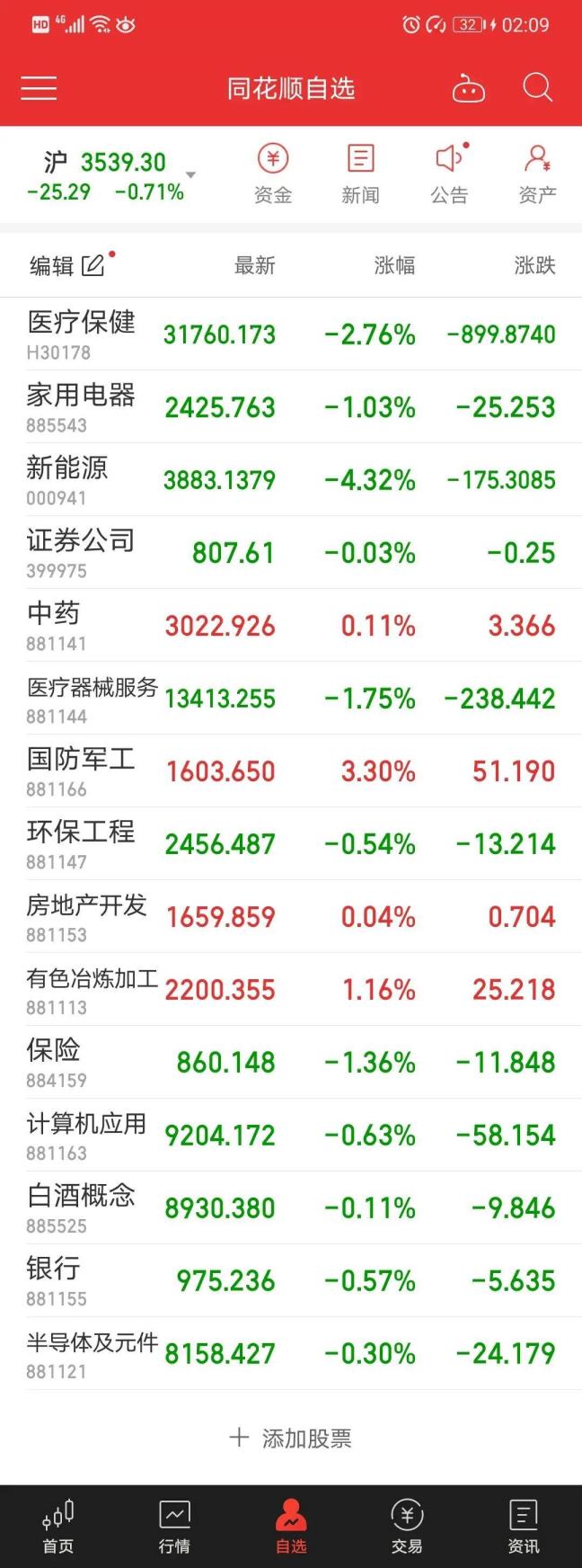 在那里看股票(看股票大盘走势下载哪一个软件)