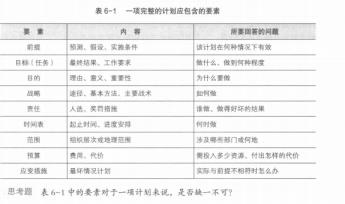 若何体例打算(办理学打算体例的八个步骤)
