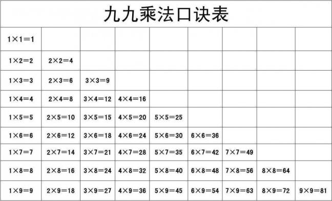 乘法口诀表怎样背得快