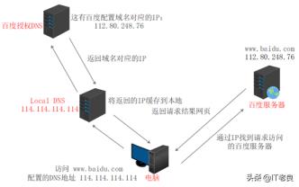 若何找网站(搜刮或输出网址www)