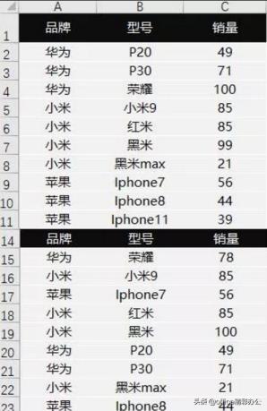 若何查找反复项(两个excel表疾速查对)